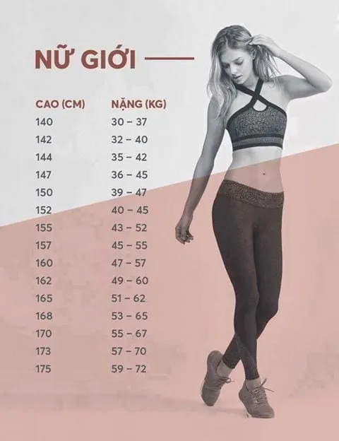 bảng chiều cao cân nặng chuẩn của người lớn ở nữ