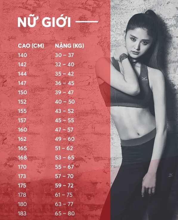 bảng chiều cao cân nặng chuẩn của nữ