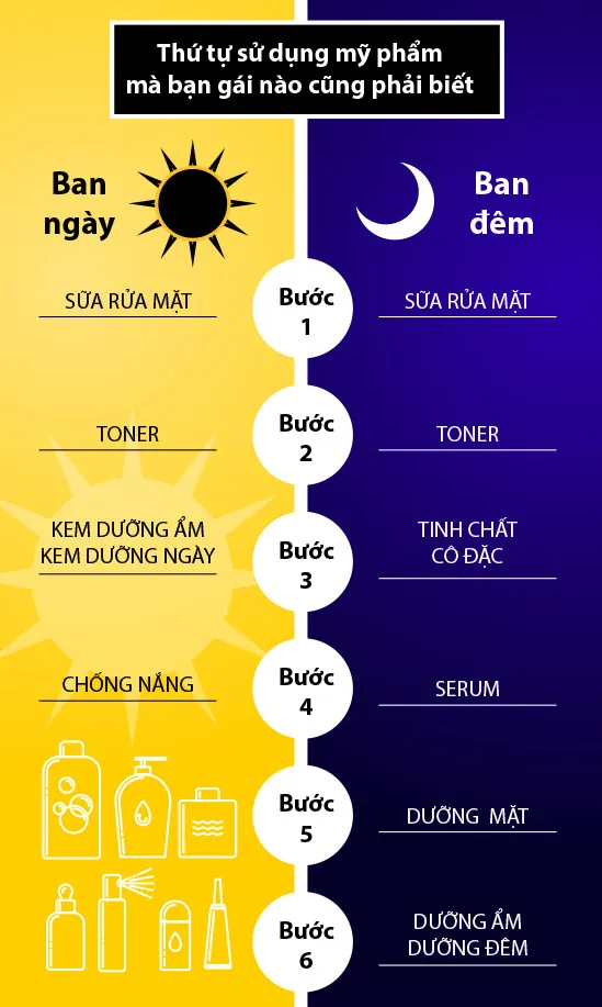 các bước chăm sóc da mặt buổi tối và sáng
