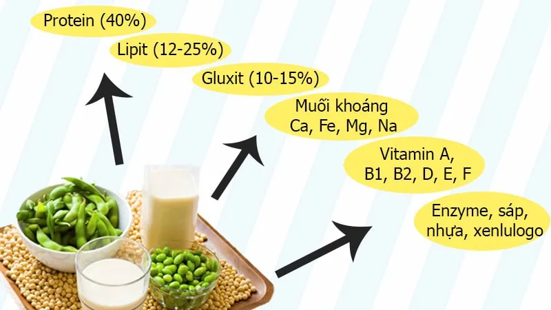lợi ích khi uống sữa đậu nành