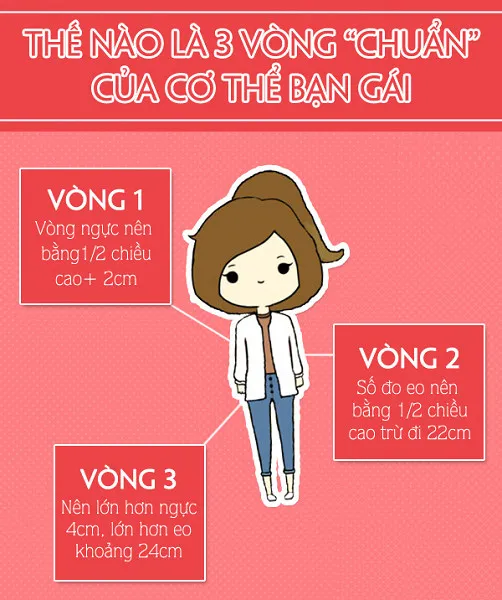 tính số đo 3 vòng theo chiều cao
